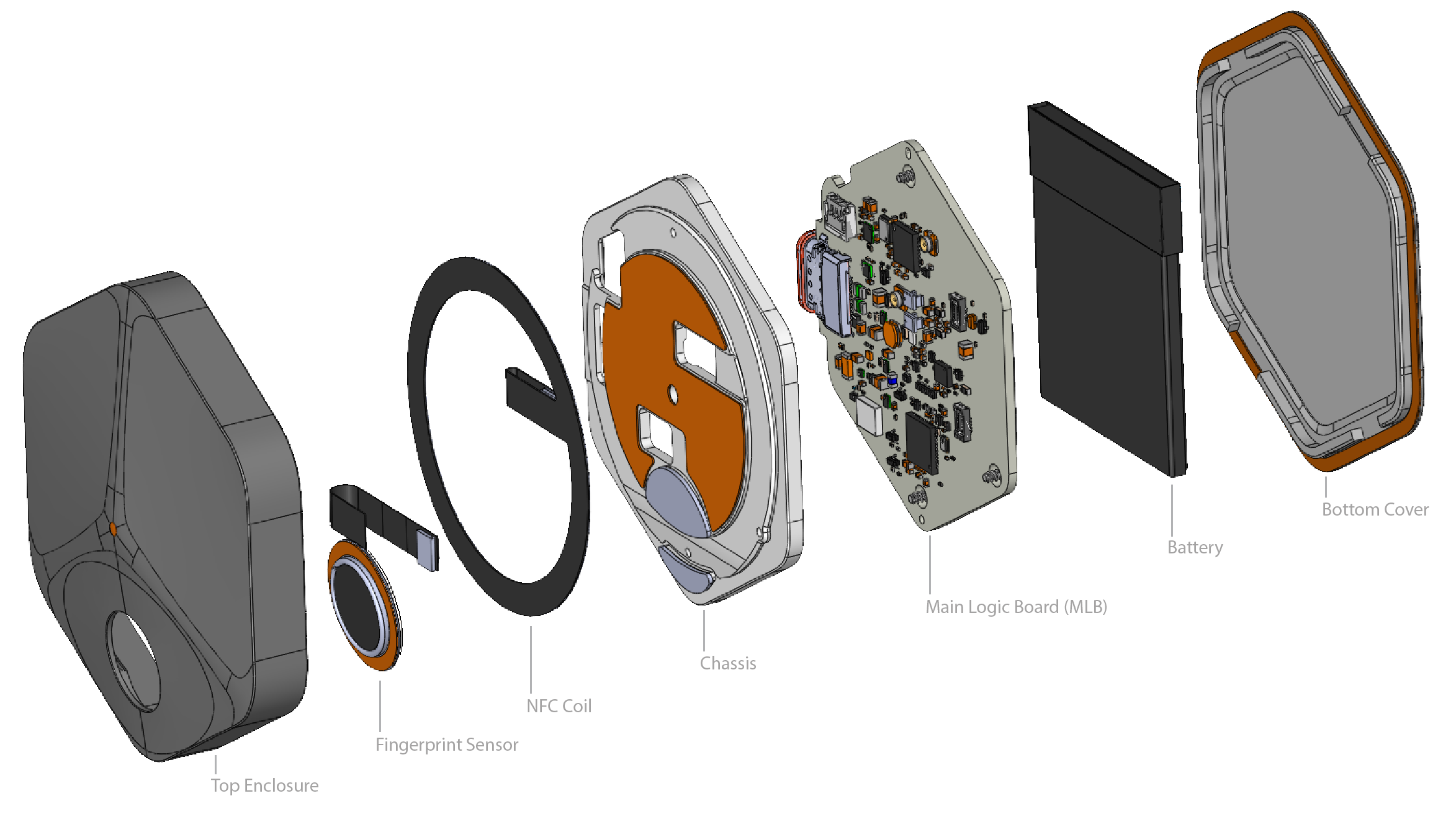 How we design our hardware