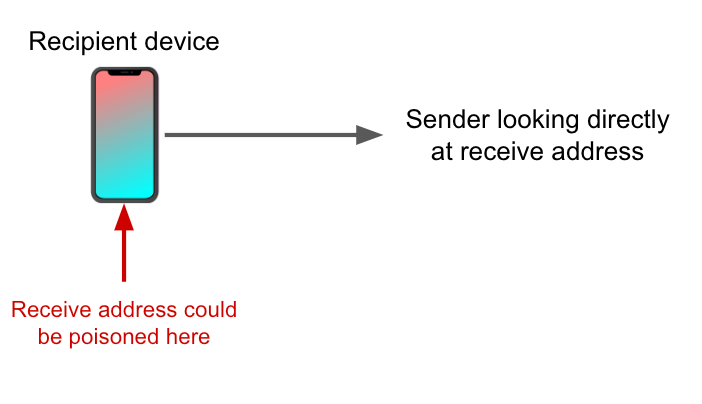 Screens are not a Panacea