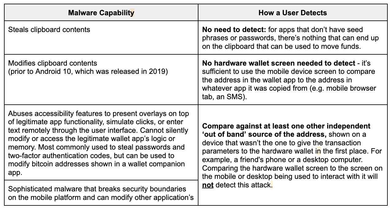 Screens are not a Panacea